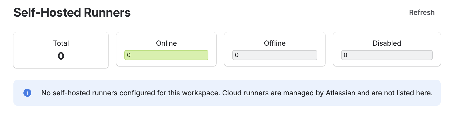 Self-hosted runners panel with online, offline, and disabled counts